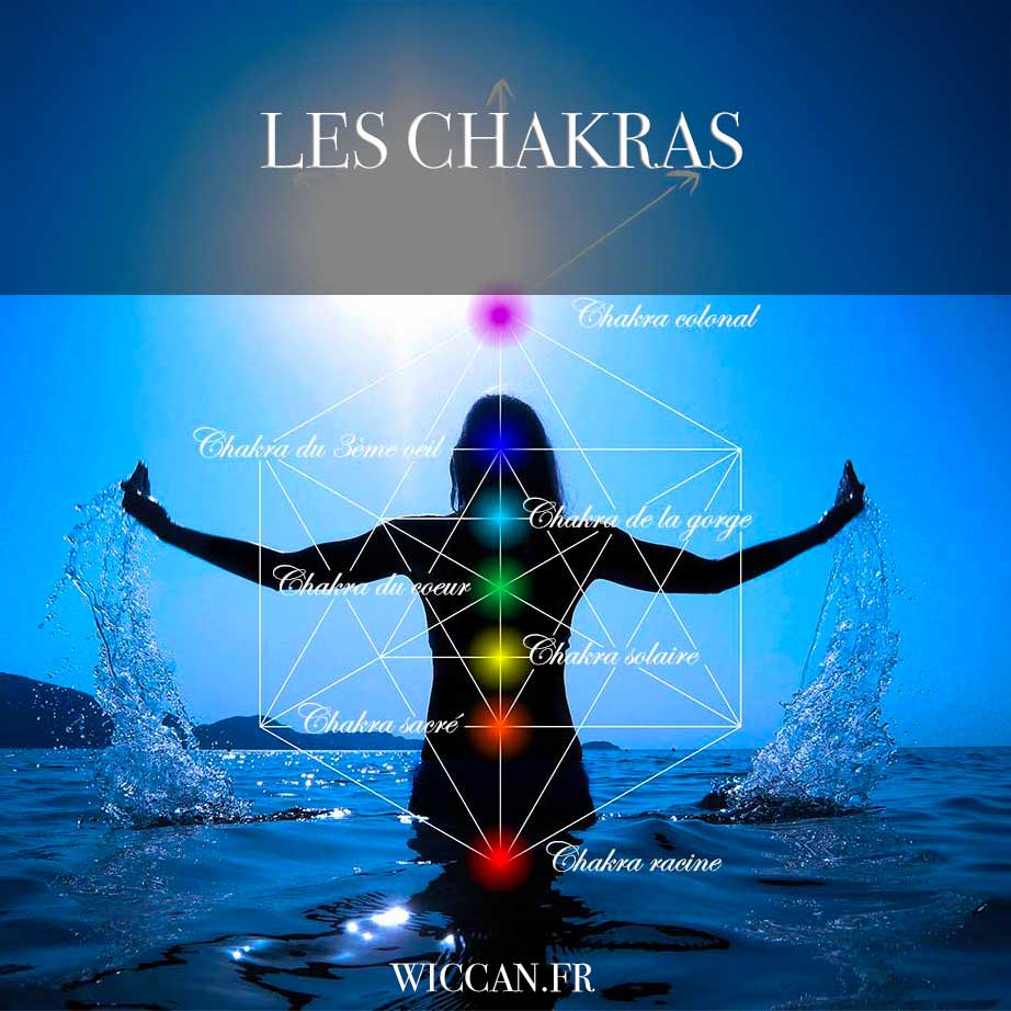 CHAKRAS