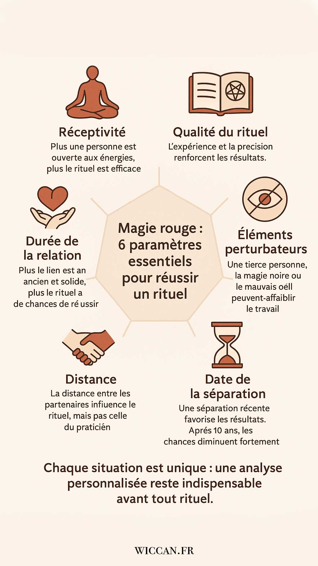 Magie rouge : les paramètres essentiels